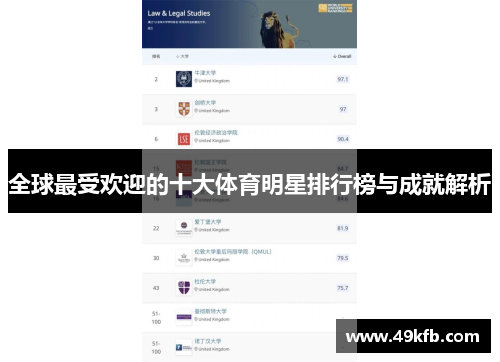 全球最受欢迎的十大体育明星排行榜与成就解析