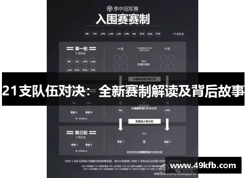 21支队伍对决：全新赛制解读及背后故事